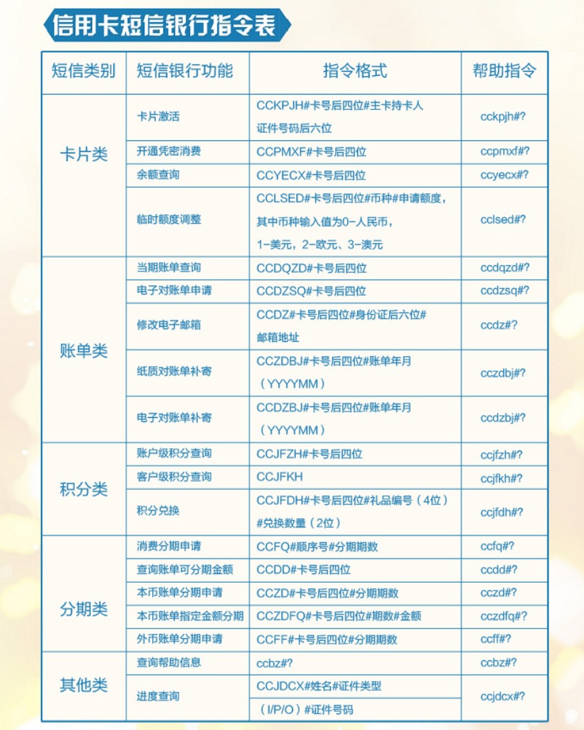 信用卡短信银行指令表.jpeg