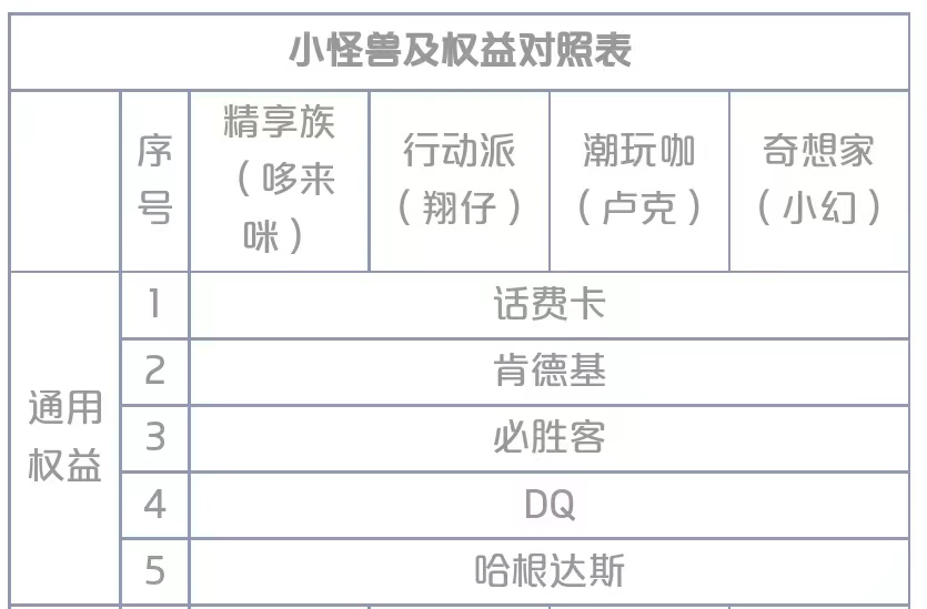 银联花YOUNG小怪兽及权益对照表1.jpg