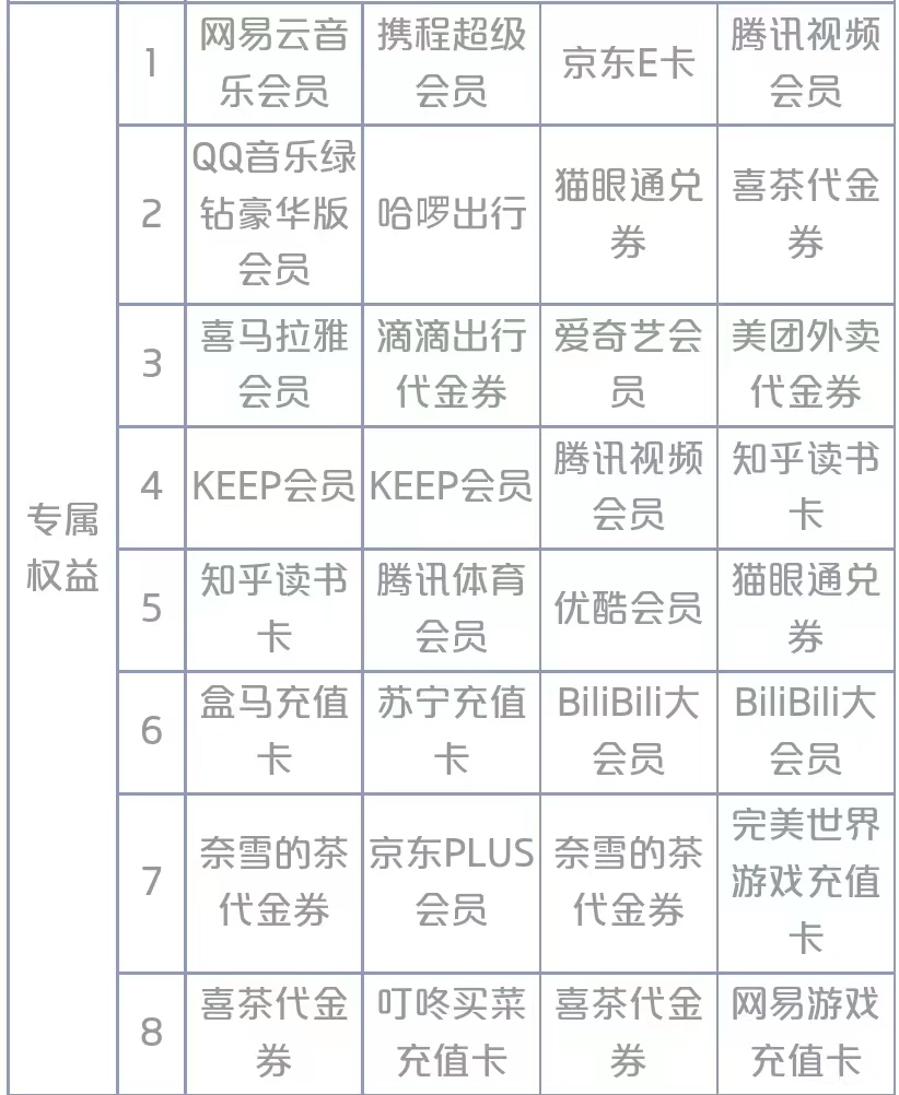 银联花YOUNG小怪兽及权益对照表2.jpg