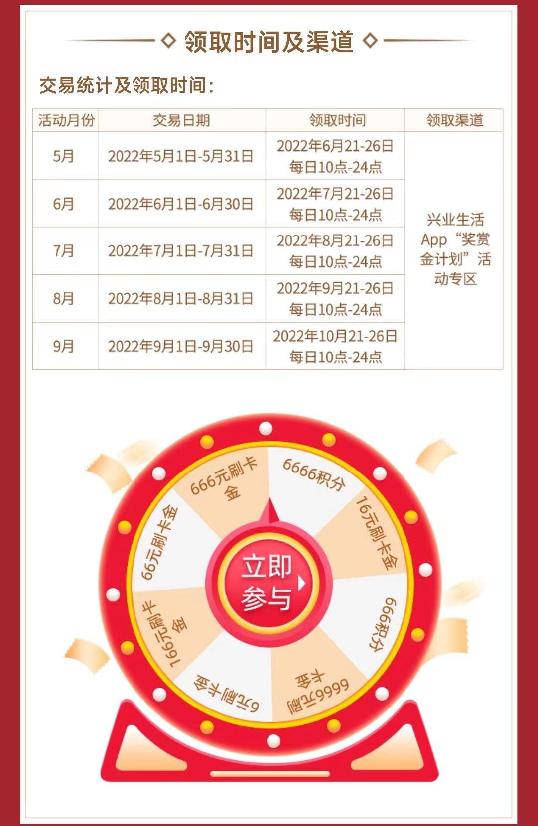 兴业尊享客户奖励计划领取时间及通道.jpg