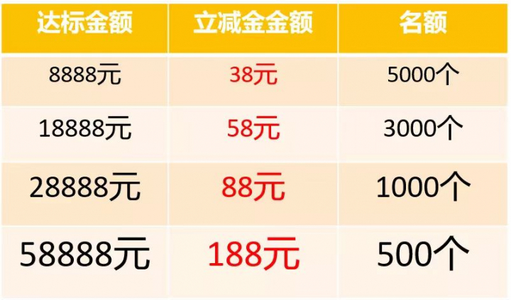 广州农商188元立减金.jpg