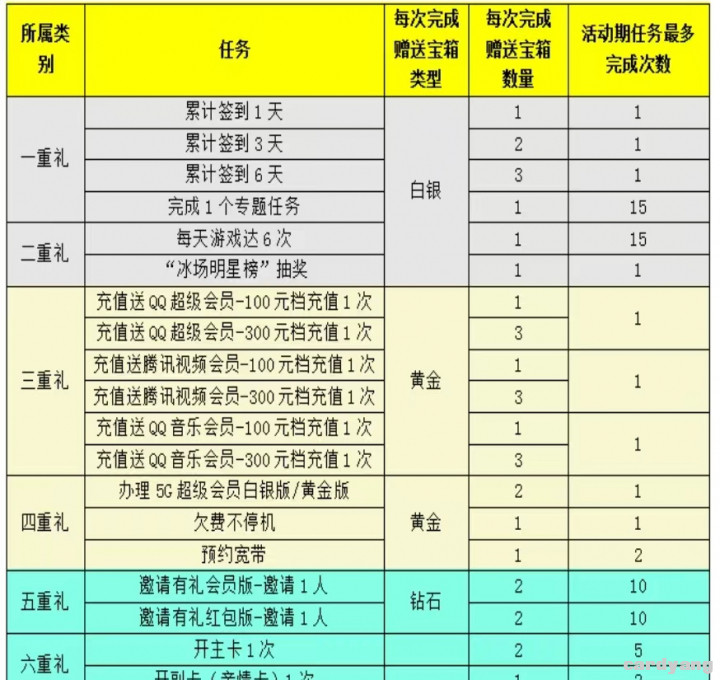 腾讯王卡2022102802.jpg