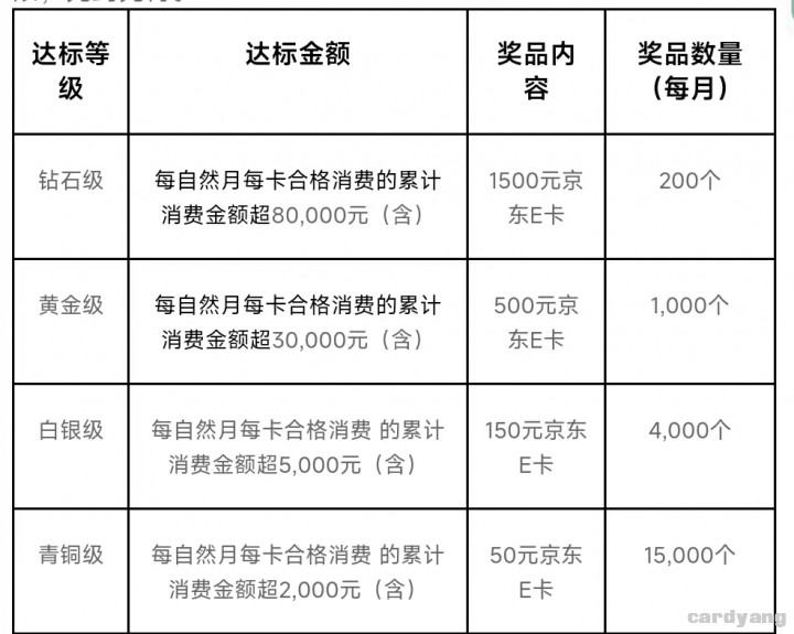美国运通120202.jpg
