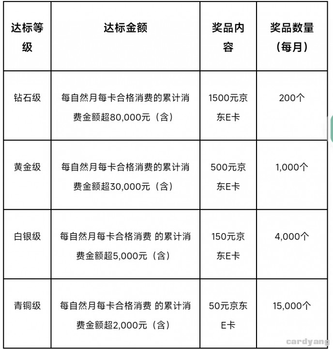 美国运通120203.jpg